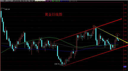 中國黃金金750好嗎(750貴還是黃金貴)