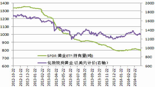 中國黃金招聘什么條件(中國黃金集團2018招聘)