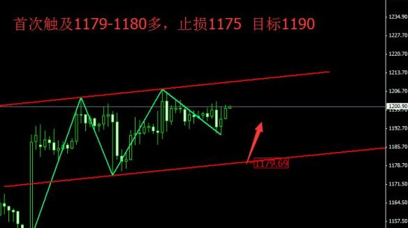 中美貿易戰黃金(貿易戰為何黃金暴跌)
