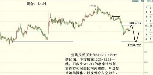 中國紙黃金網(wǎng)首頁(紙黃金網(wǎng)中國紙黃金)