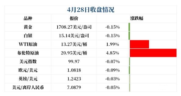 中國現在的黃金價格(中國現在的黃金價格表)