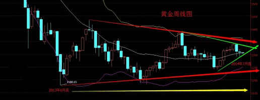 中國黃金集團招標網(中國黃金集團招標網公告)