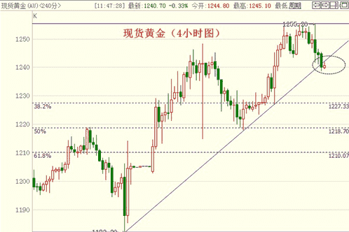 上海黃金回收店(上海黃金回收店哪家好)