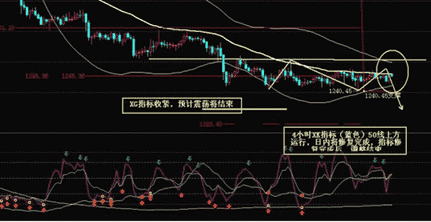 上海期貨交易所黃金(上海期貨交易所黃金期貨分析)