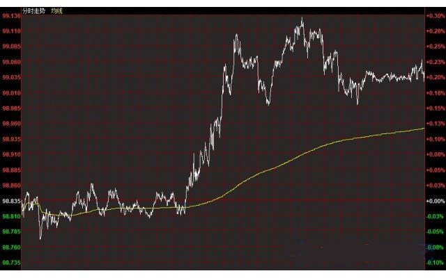 上海黃金td實時行情(上海td黃金交易時間)