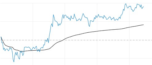 一兩黃金(一兩黃金換多少銀子)