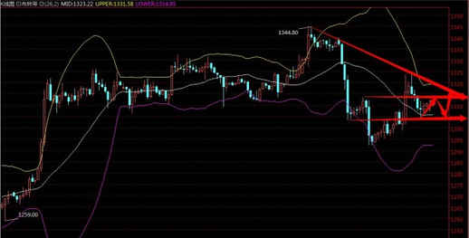 世上有件寶黃金買不了(世上有件寶,黃金買不了,一去不復返,珍惜莫放跑)