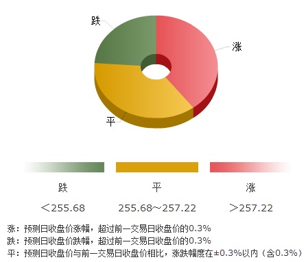 上海黃金置地案(上海黃金置地案例分析)