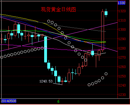 上饒回收黃金(上饒黃金回收價格查詢今日)