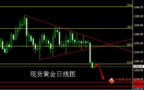 上海黃金置地大廈靈異(上海靈異大樓)