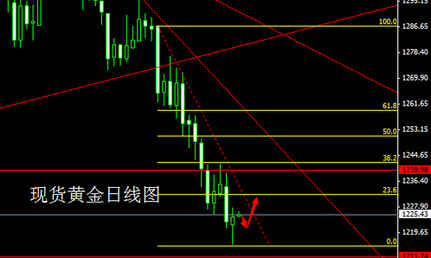 上海有色金屬黃金價格(上海有色金屬黃金價格走勢)