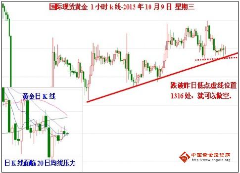 上海城隍廟黃金(上海城隍廟黃金怎么樣)