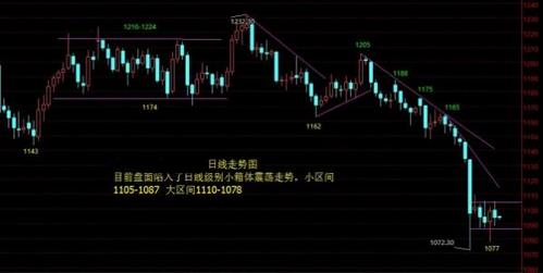 三十三層的黃金樓層(三十三層的黃金樓層多高)