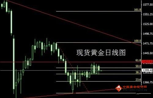 上黃金用什么英雄好(上黃金用什么英雄好一點)