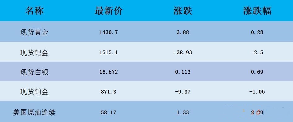 一塊黃金金磚有多重(一塊黃金金磚有多重呀)