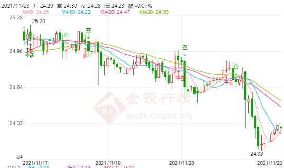 一毫克黃金多少錢(多少錢是一克黃金)