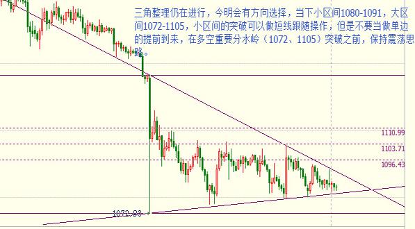 上海黃金走勢圖(上海黃金走勢圖最新)