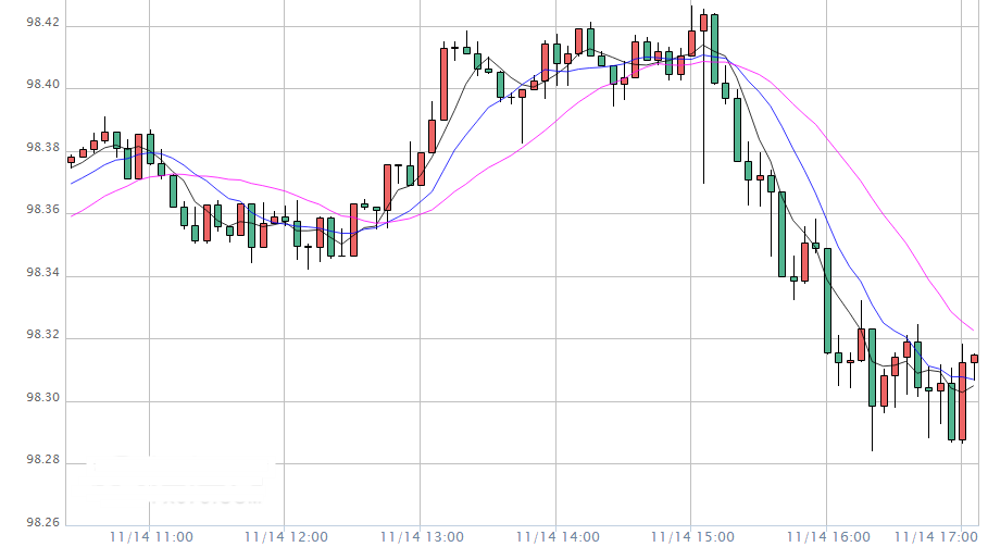 一手黃金期貨多少錢(黃金期貨一手多少錢)