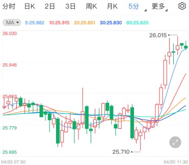 MISS黃金周(Miss黃金周)