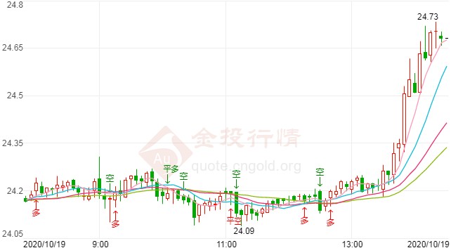 上海現(xiàn)貨黃金實(shí)時(shí)行情(上海現(xiàn)貨黃金行情走勢(shì))