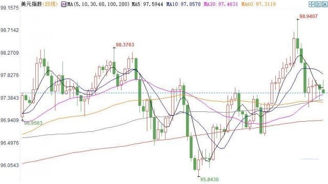 comex黃金交易時(shí)間(comex黃金期貨交易規(guī)則)