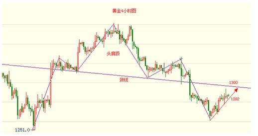 2017年5月黃金價格(2017年5月黃金價格多少)