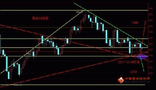 comex黃金交易時間表(黃金comex價格)