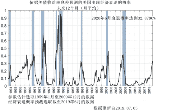 不義聯盟黃金突破戰(不義聯盟黃金角色晉級X)