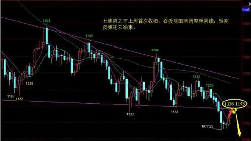 cf手游黃金ak47換購(cf手游黃金ak47永久怎么獲得)