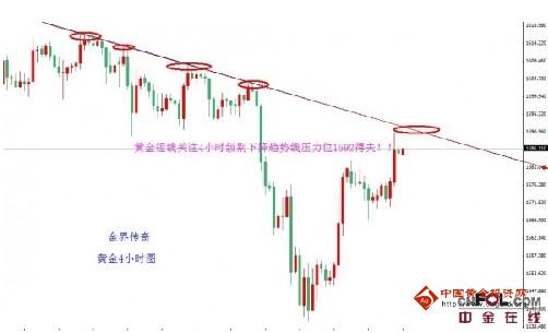 13年黃金價格走勢圖(2013年黃金價格走勢圖實時)