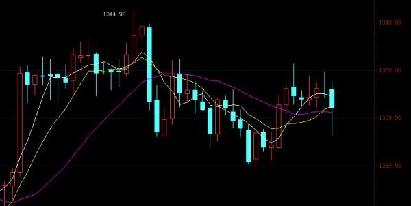 916黃金銷售話術(916黃金首飾的銷售話術)