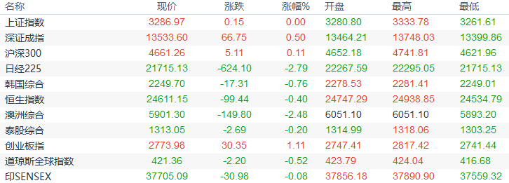 lol白銀上黃金竅門(lol手游白銀升黃金)