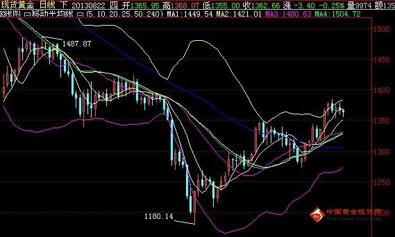 dnf怎么刷黃金段位(dnf段位到黃金一有什么用)