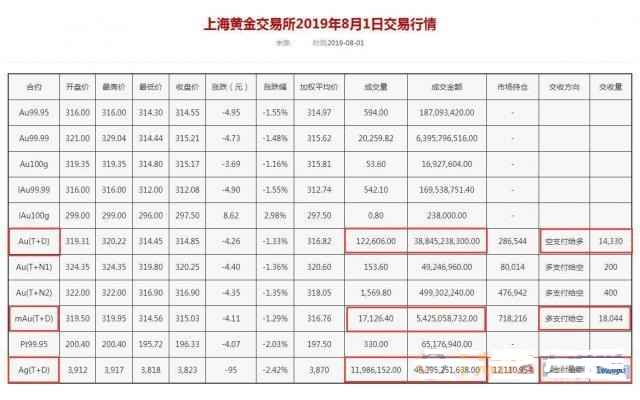 600噸黃金多少錢(700噸黃金多少錢)