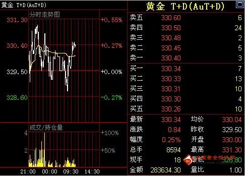 上海獅王黃金有限公司(獅王香港有限公司)