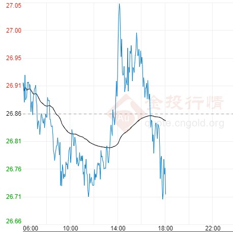 7月10日黃金走勢(7月10日黃金走勢預測)