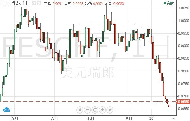 dnf黃金杯提升率(dnf白金提升率)