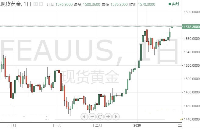 dnf純凈的黃金增幅書怎么獲得(純凈的黃金增幅書哪里可以獲得)