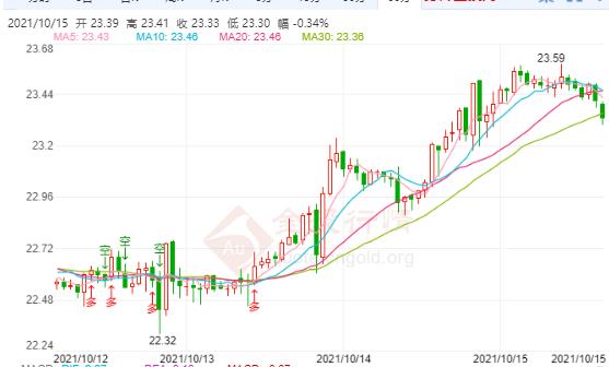 18k白金和18k黃金哪個好(18k白金跟18k黃金哪個好)