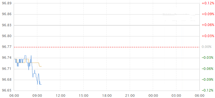 cf黃金9a91活動(cf黃金9a91好不好)