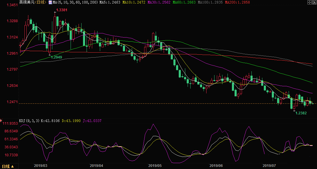 24k99中文黃金第一站(wap.24k99黃金行情價)