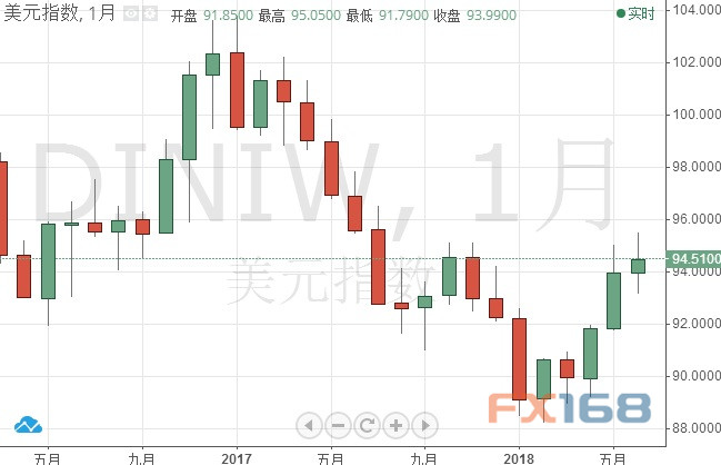 2017黃金價格跌還是漲(黃金價格上漲了嗎)