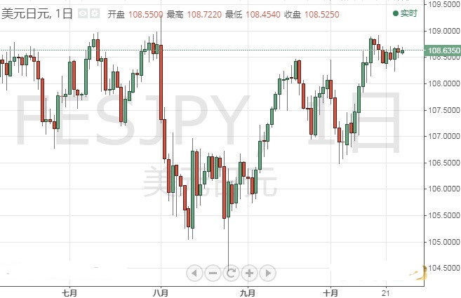 11樓為什么是黃金樓層(11樓為什么是黃金樓層呢)