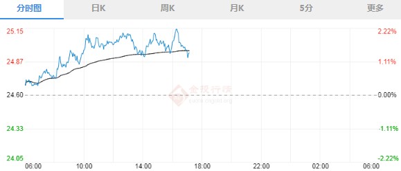 12黃金裝備增幅卷(12黃金增幅書概率)