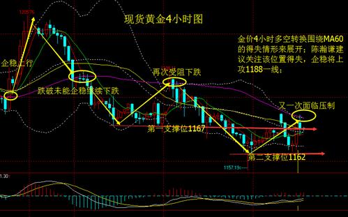 2017年黃金價格表(2017年黃金價格一覽表)