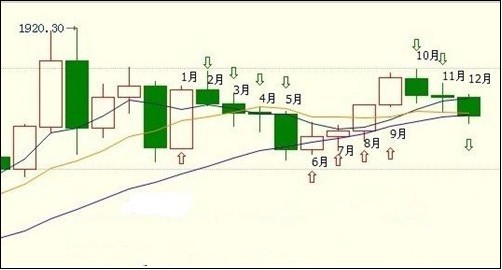 cf黃金赤龍火炮視頻(黃金赤龍火炮打挑戰)