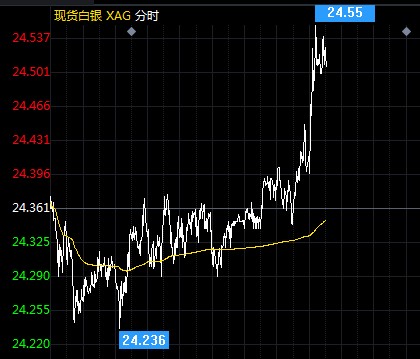 2017最新黃金價格(黃金價格2017年)