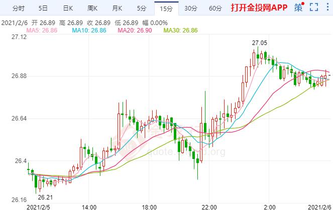 1手黃金虧多少爆倉(黃金跌多少會爆倉)