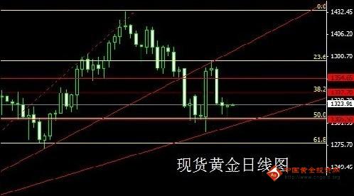 1兩黃金等于多少白銀(一百兩黃金等于多少兩白銀)