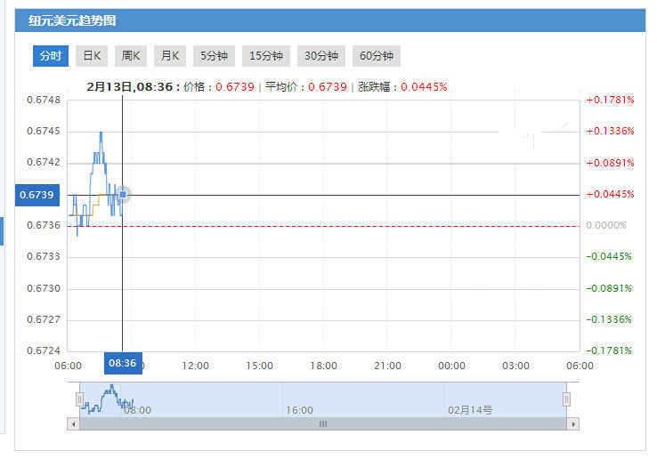 lol白銀上黃金技巧(英雄聯盟黃金怎么上白金)